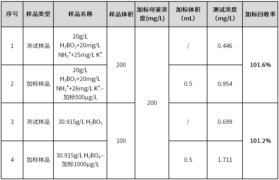 2024澳门原材料1688大全